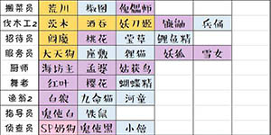 阴阳师妖怪屋打工怎么分配