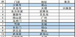 我的侠客灭门40个门派怎么完成
