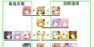 绯红之境最强阵容怎么搭配