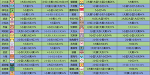 宝可梦大探险神兽食谱大全