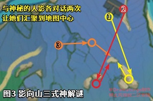 原神2.4祭神奏上解谜任务如何完成