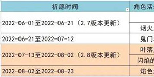 原神2.8版本up池时间