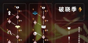 光遇破晓季2022最新兑换图是什么