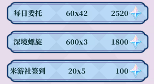 原神3.3版本一共可以获得多少原石