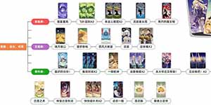 原神七圣召唤最强卡牌阵容推荐