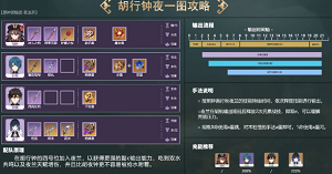 原神夜兰阵容推荐