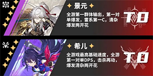 崩坏星穹铁道最新角色强度节奏排行