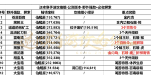 逆水寒手游仙居原探索攻略