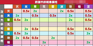 幻兽帕鲁属性克制介绍