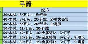 幻兽帕鲁武器制作配方有哪些