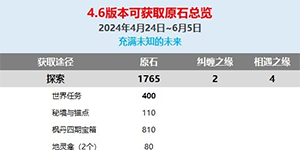 原神4.6版本可以获得多少原石