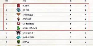 lol2024老头杯小组赛积分榜