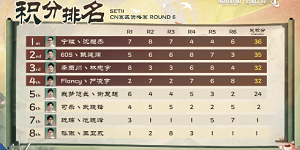 云顶S11世界赛中国区预选赛结束云铲大战云顶排行