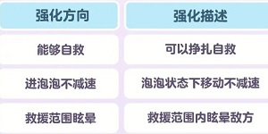 蛋仔派对蛋糕能力强化怎么设置