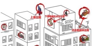 玩梗高手高楼找人找到12个人怎么过