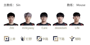 7月31日LPL夏季赛组内赛首发怎么分布