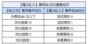 金铲铲之战S12赛季段位继承吗