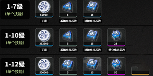 绝区零青衣技能升级材料是什么