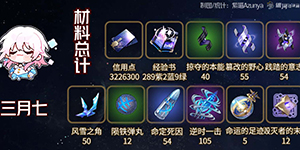 崩坏星穹铁道巡猎三月七遗器怎么搭配