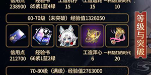 崩坏星穹铁道飞霄等级突破材料有什么