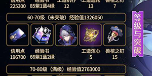 崩坏星穹铁道貊泽养成材料有什么