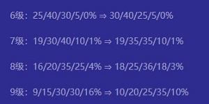 金铲铲之战8级五费卡多大概率