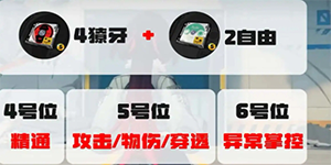 绝区零简驱动盘有什么