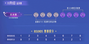 云顶之弈toc9全国总决赛什么时间