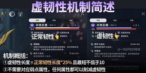 崩坏星穹铁道虚韧性机制是什么