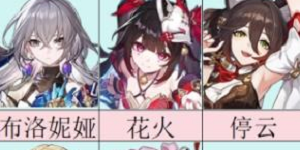 崩坏星穹铁道重循苦旅的司铎适合给谁用