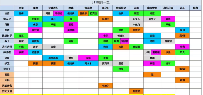 云顶之弈s1羁绊阵容图图片